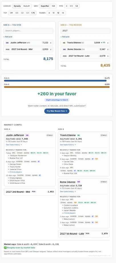 War Room Trade Calculator comparing two sides of a dynasty trade with live FantasyCalc values and real market comps