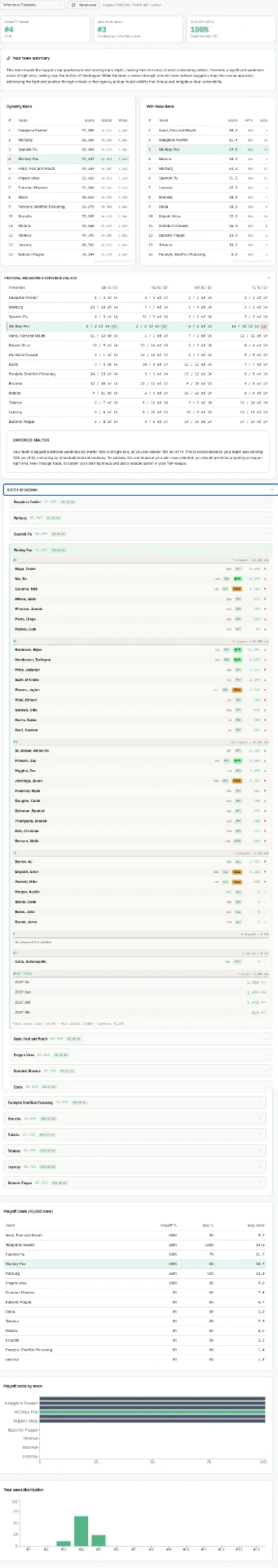 War Room Power Rankings showing dynasty rank, win-now rank, playoff odds, and full roster breakdown for a fantasy football league