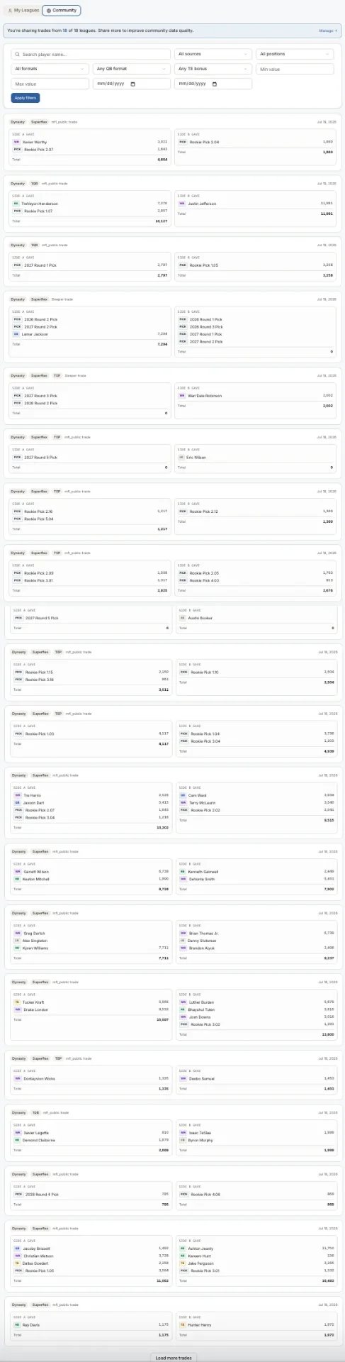 War Room Trade History feed showing real completed dynasty fantasy football trades with player and pick values